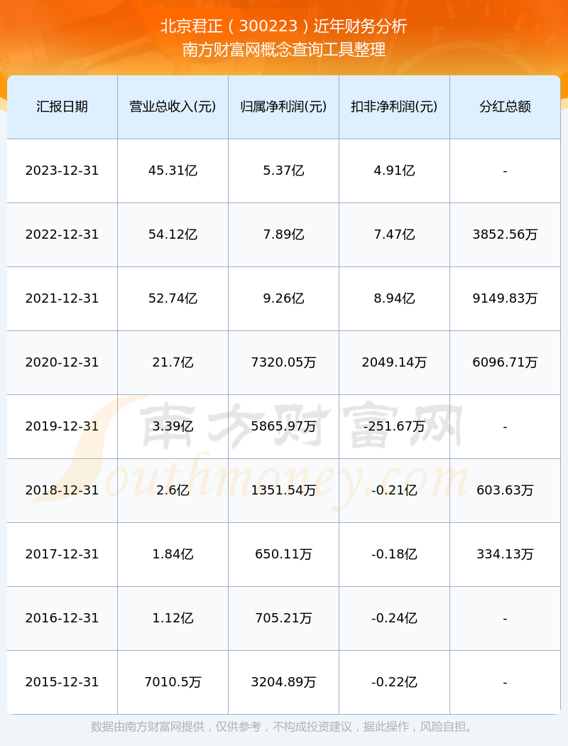 君正集团股票(君正集团股票股吧) 君正集团股票(君正集团股票股吧)