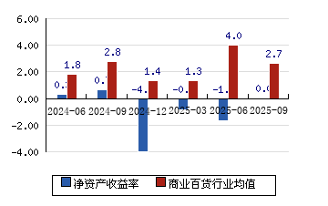 南宁百货股票(南宁百货股票价格)