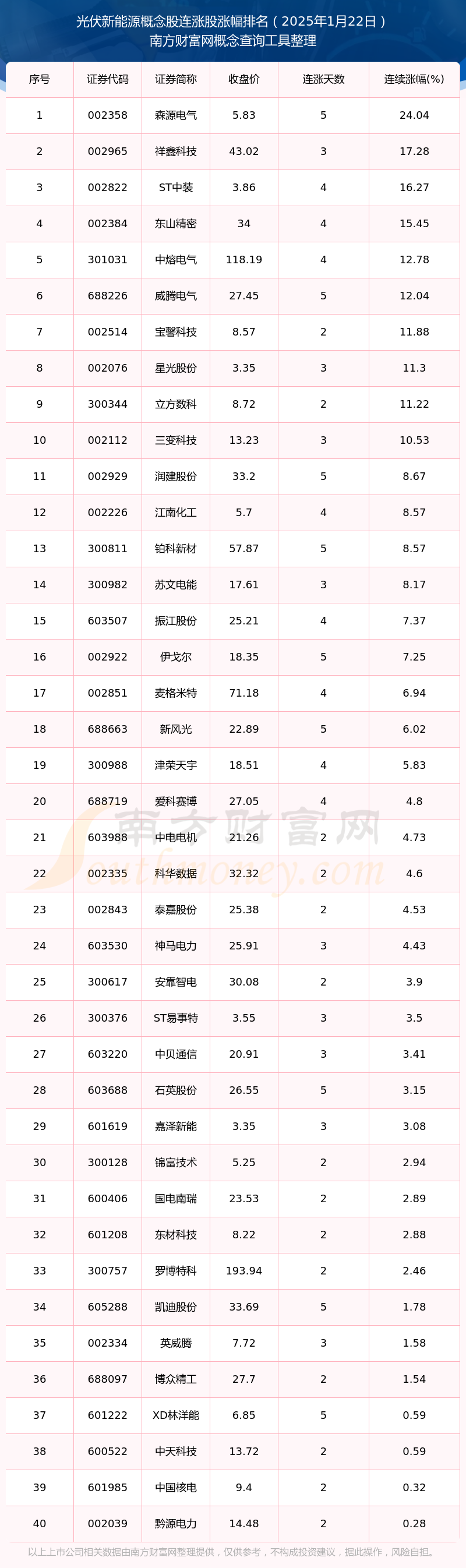 明星电力股票(明星电力股票代码)