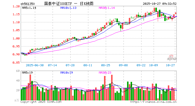 中国化学股票(中国化学股票怎么样) 中国化学股票(中国化学股票怎么样)