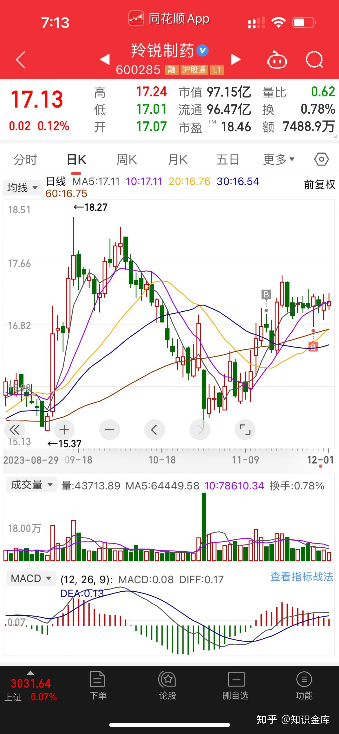 羚锐制药股票(羚锐制药股票股吧)