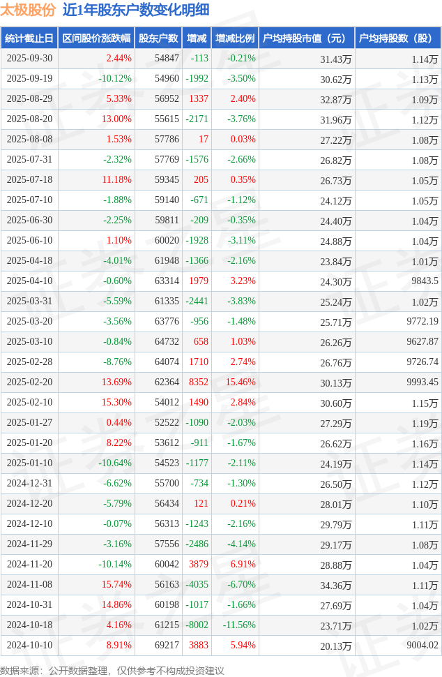 太极实业股票(太极实业股票代码是多少)