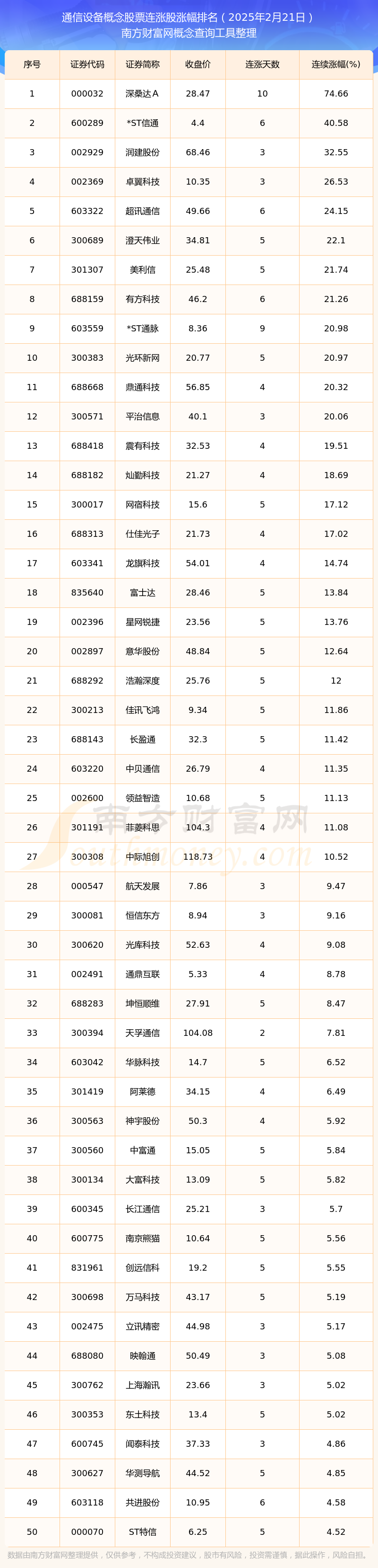 烽火通信股票(烽火通信股票代码)