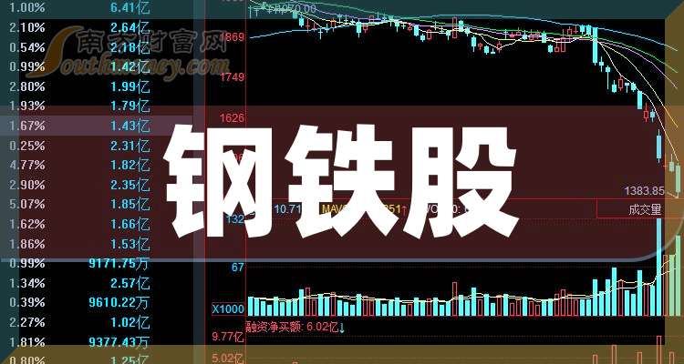 抚顺特钢股票(抚顺特钢股票价格)