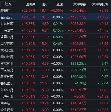 东北制药股票(东北制药股票代码是多少)