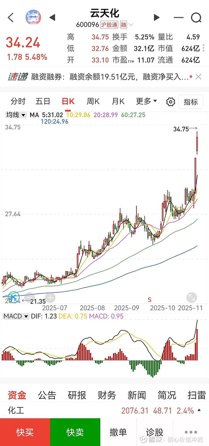 云天化股票(云天化股票代码)