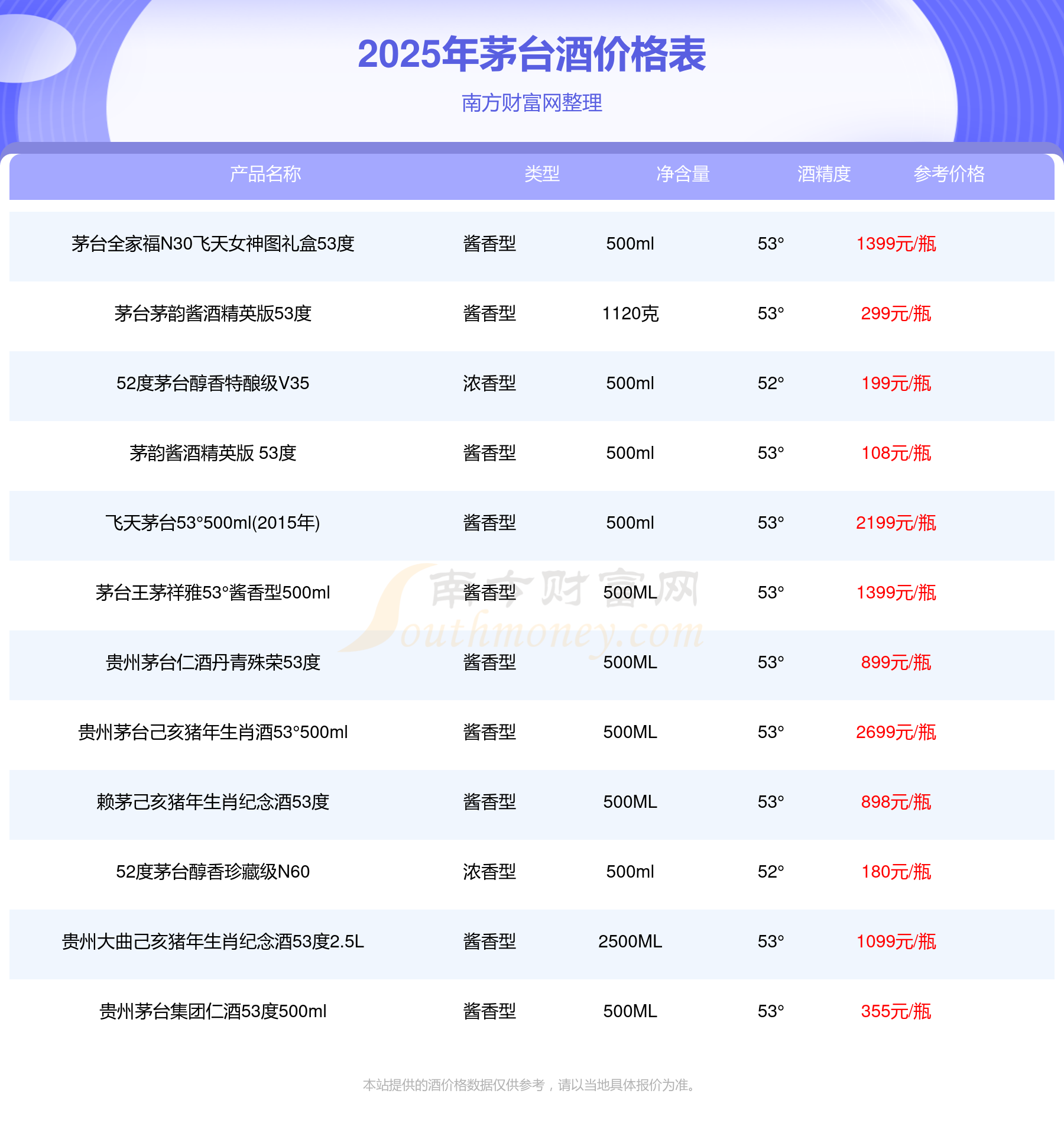 茅台股票价格今日行情(茅台股票价格今日行情最新消息)