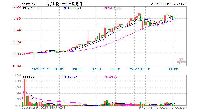 鹏博士股票(鹏博士股票历史交易数据)