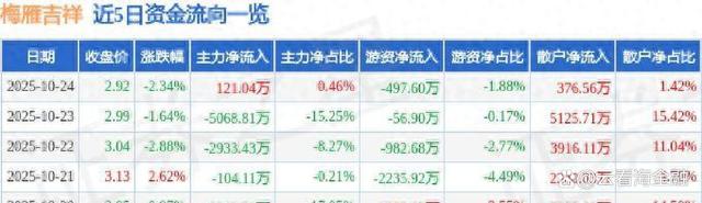 梅雁吉祥股票(600868梅雁吉祥股票)