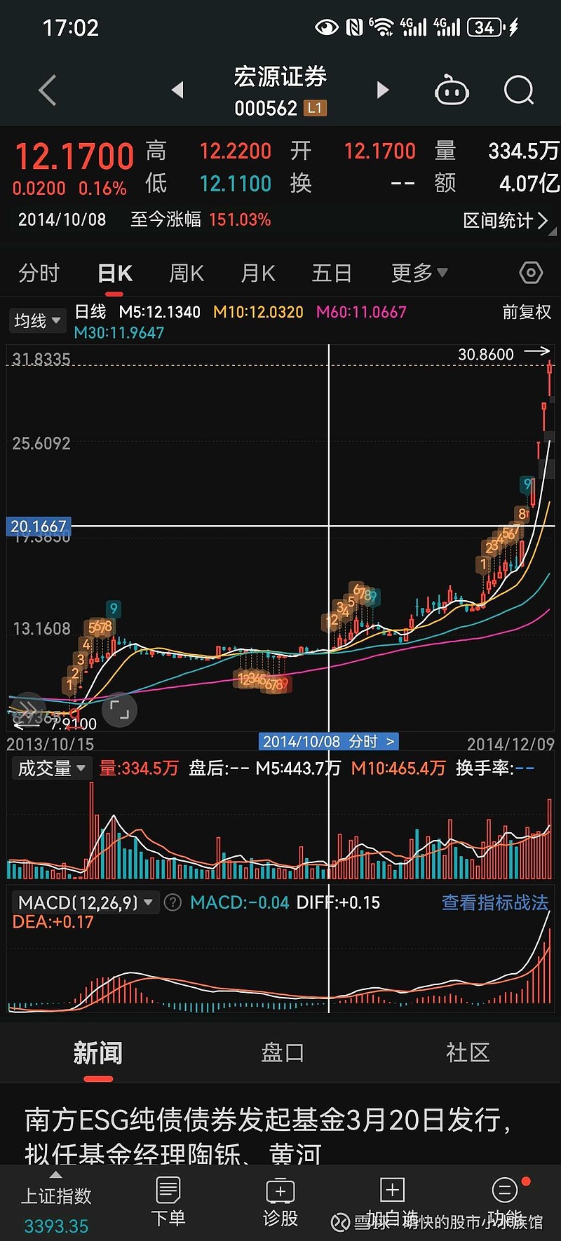 中国太保股票(中国太保股票601601行情)