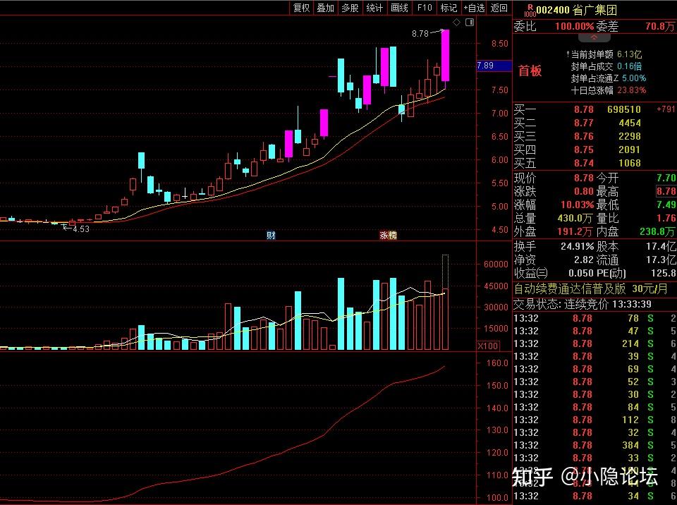 省广集团股票(省广集团股票属于什么板块) 省广集团股票(省广集团股票属于什么板块)