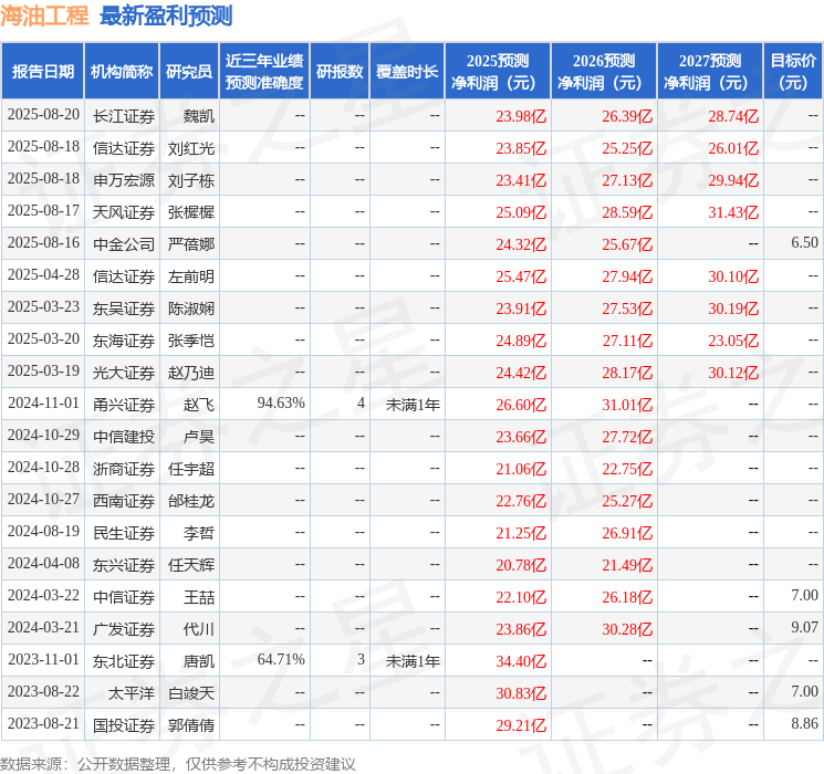 天风证券股票(天风证券股票怎么样)