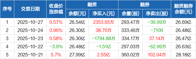 天风证券股票(天风证券股票怎么样)