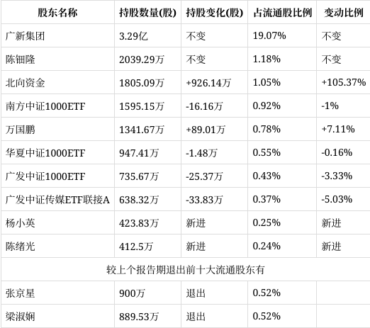 省广集团股票(省广集团股票怎么样)