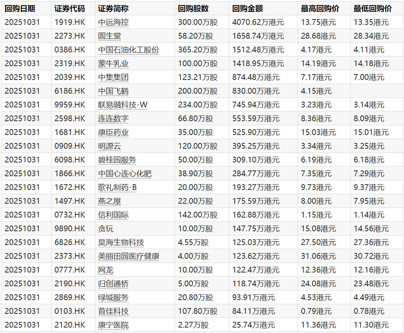 股票回购(股票回购的方式)
