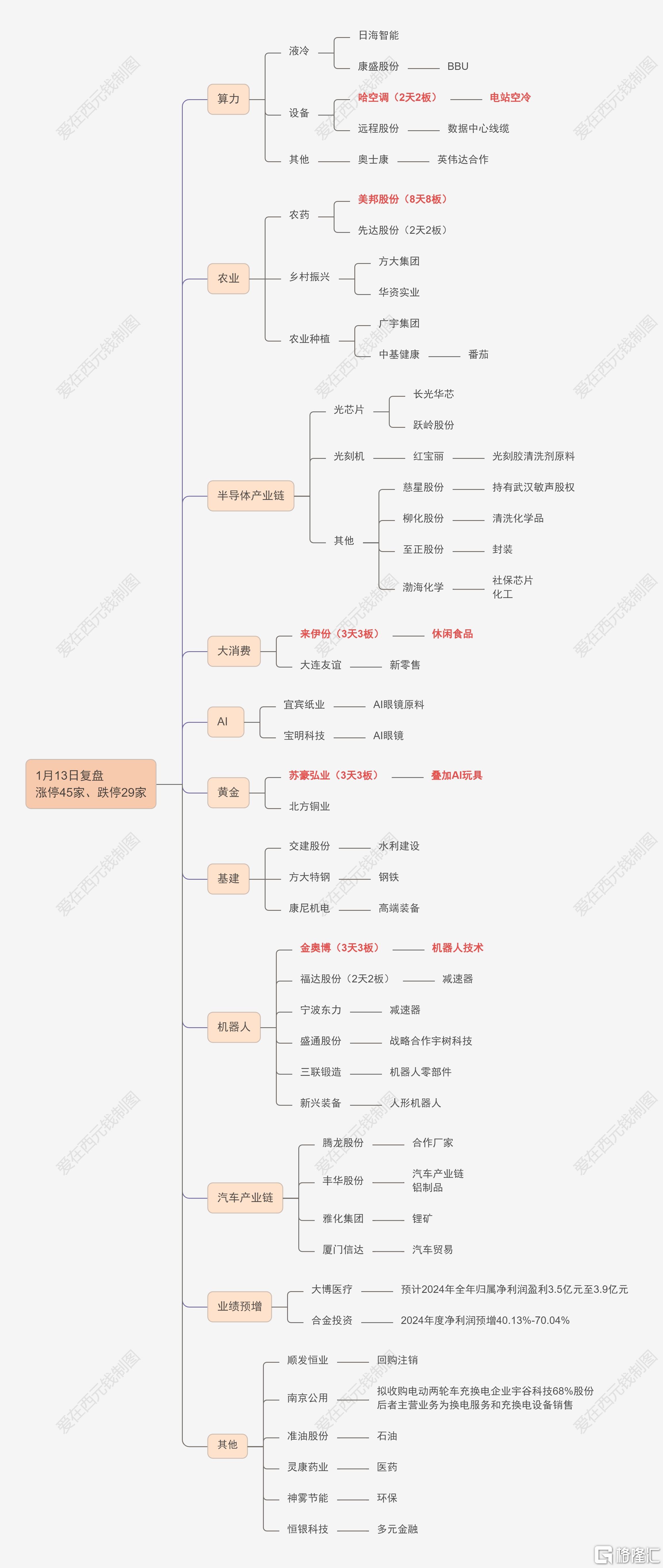 股票解析(股票解析软件)