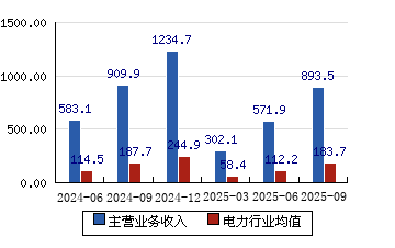 大唐发电股票(大唐发电股票股吧)