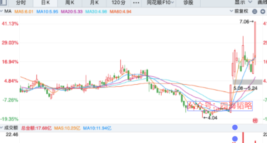 榕基软件股票(榕基软件股票代码是多少)