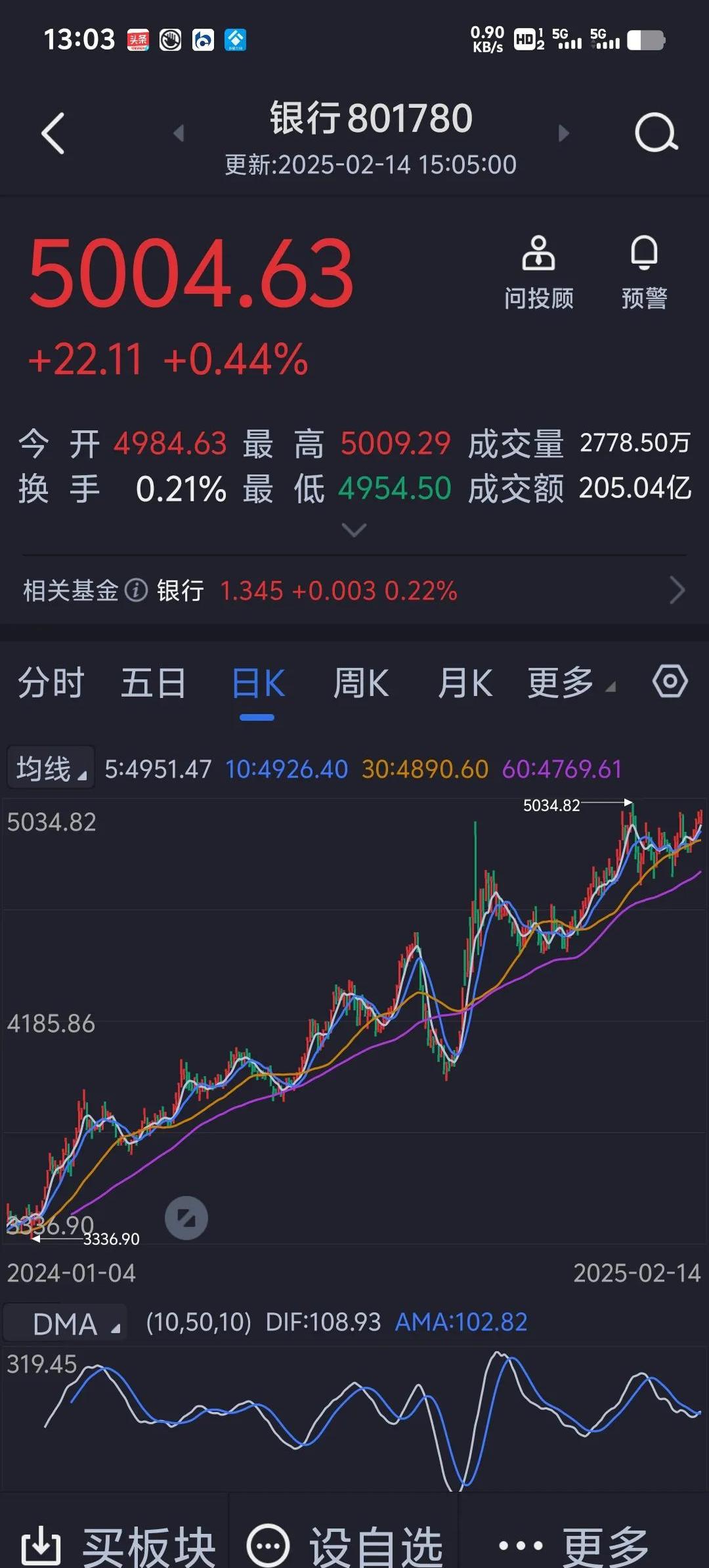 股票明天走势(航发动力股票明天走势)