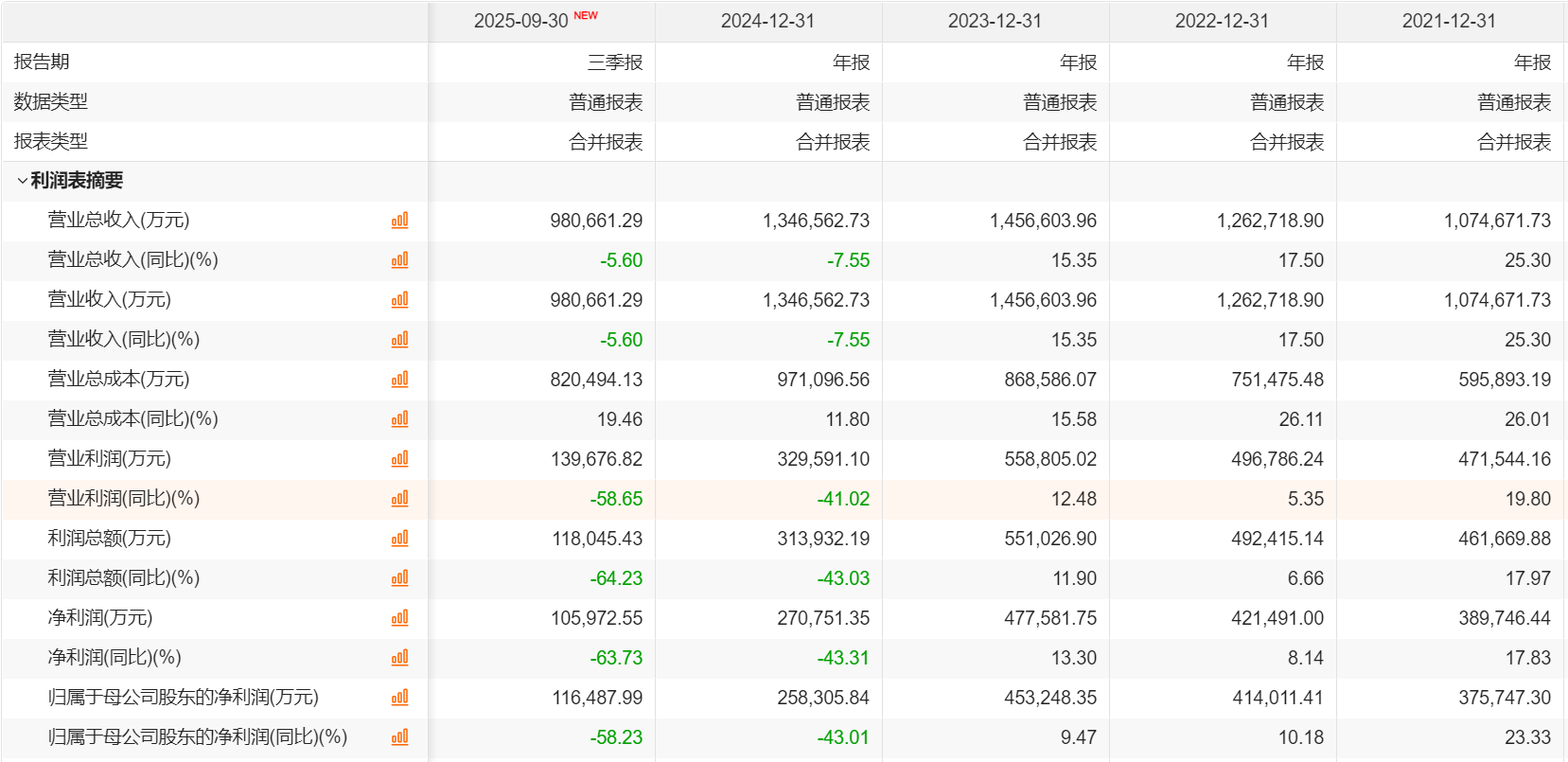 东北制药股票(东北制药股票股吧) 东北制药股票(东北制药股票股吧)