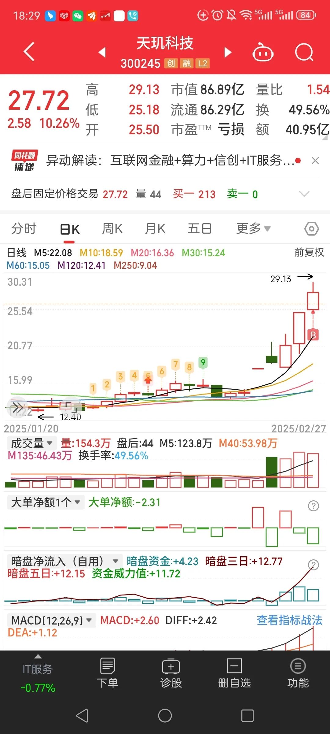 榕基软件股票(榕基软件股票股吧)