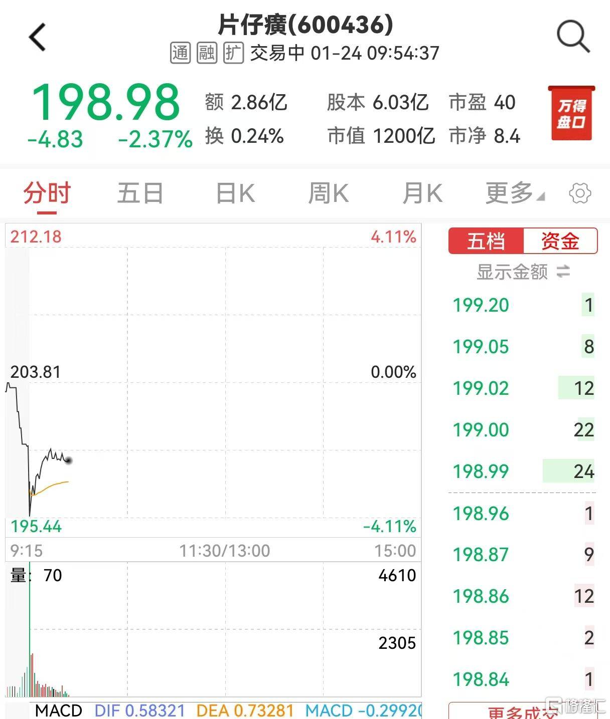 东北制药股票(东北制药股票最新消息)