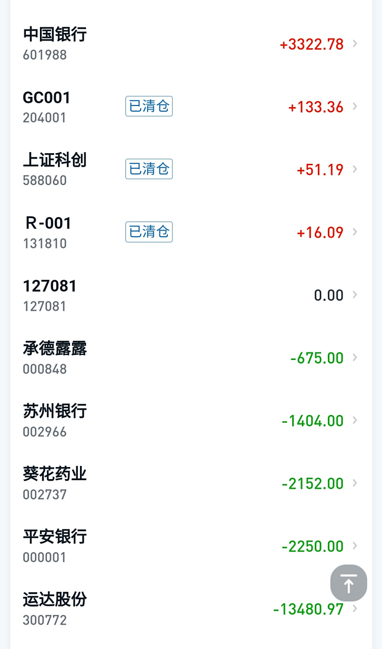 葵花药业股票(葵花药业股票最新消息)