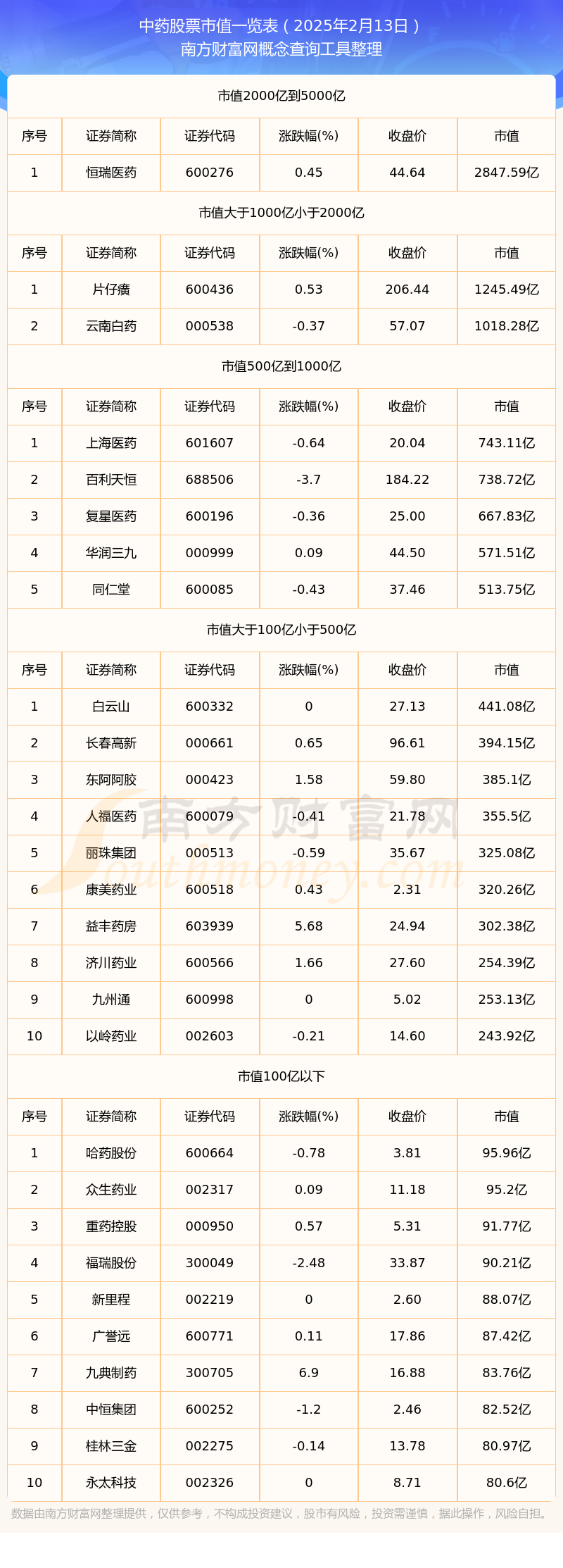 华北制药股票(华北制药股票代码60012)