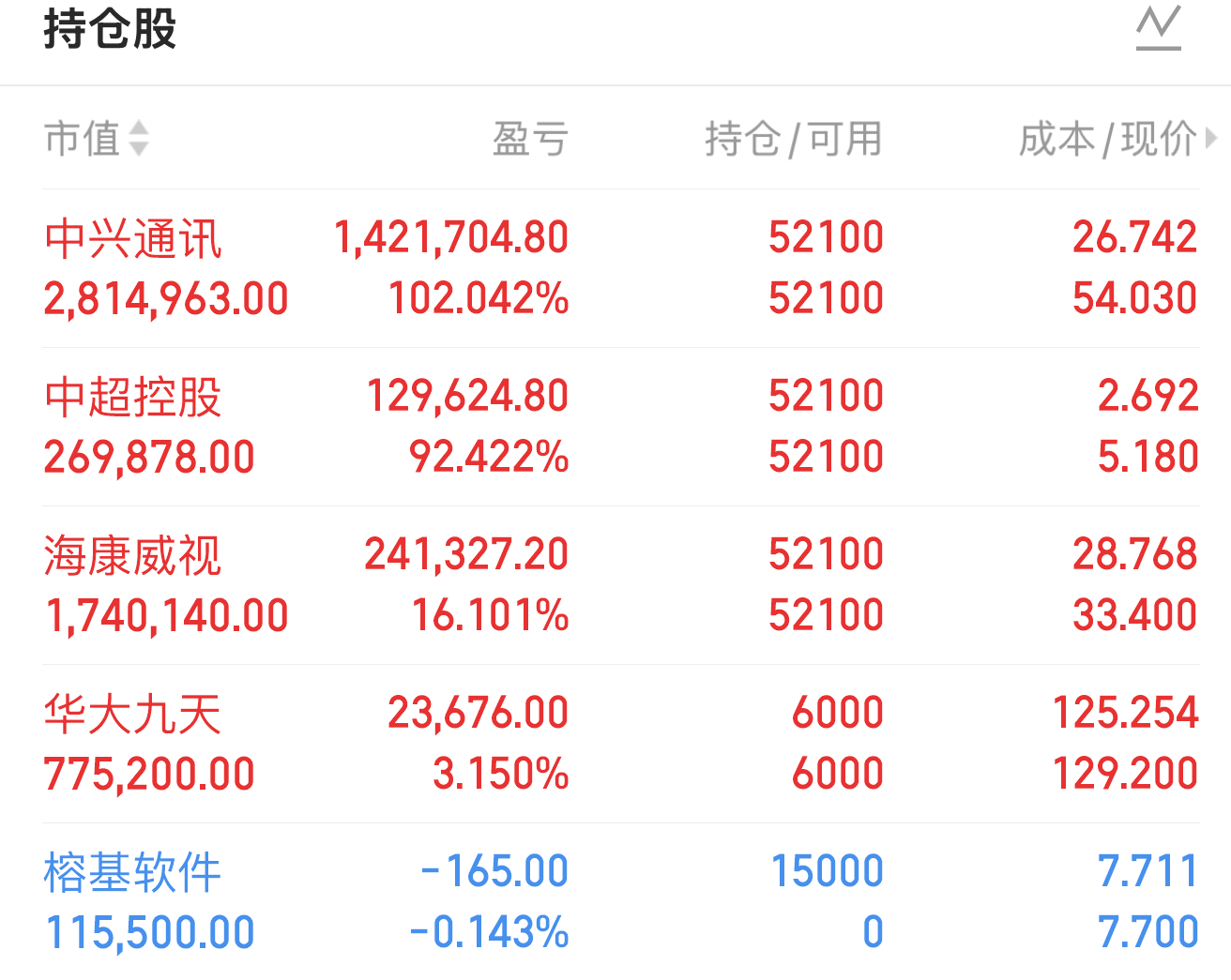 榕基软件股票(榕基软件股票三季报)