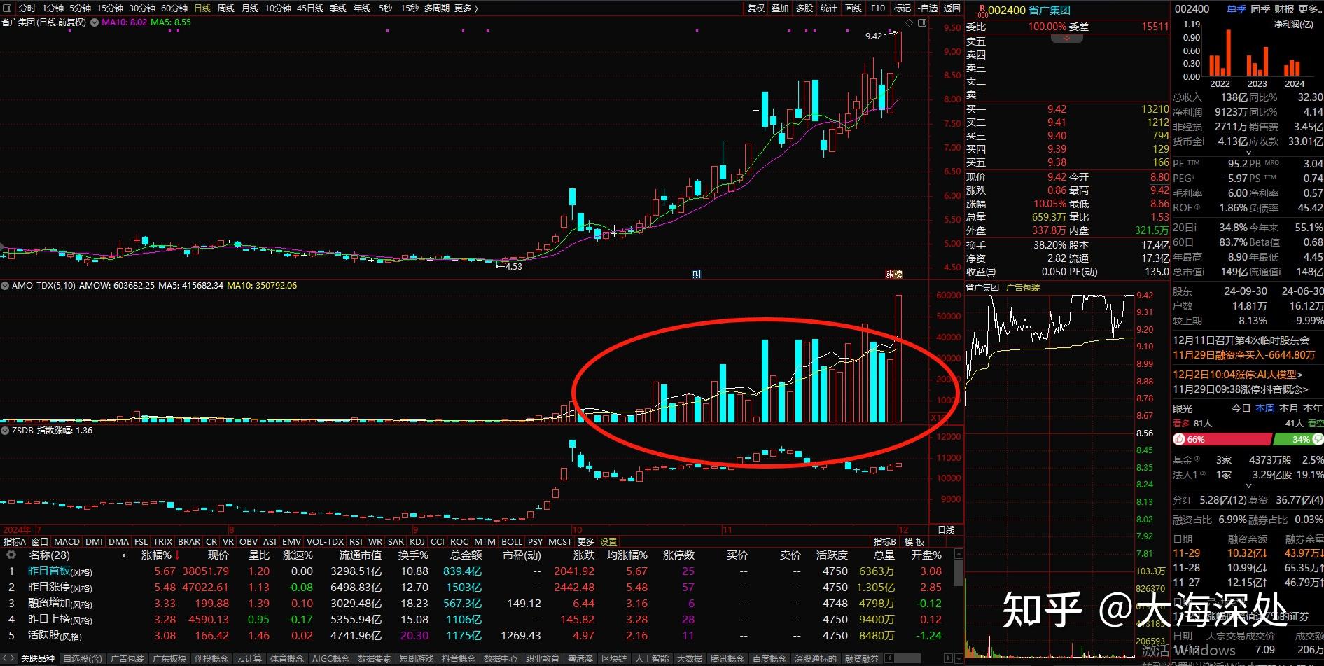 省广集团股票(省广集团股票代码)