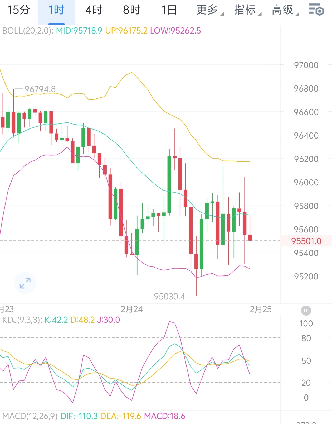 股票明天走势(山子高科股票明天走势)