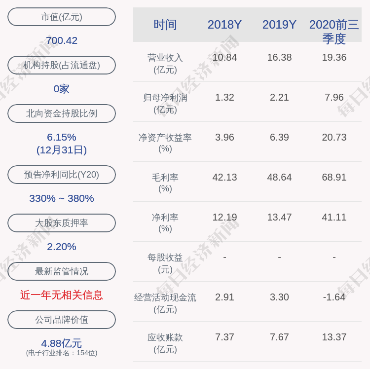 高德红外股票(高德红外股票值得长期持有吗)