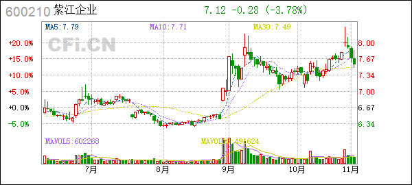 紫江企业股票(紫江企业股票东方财富)