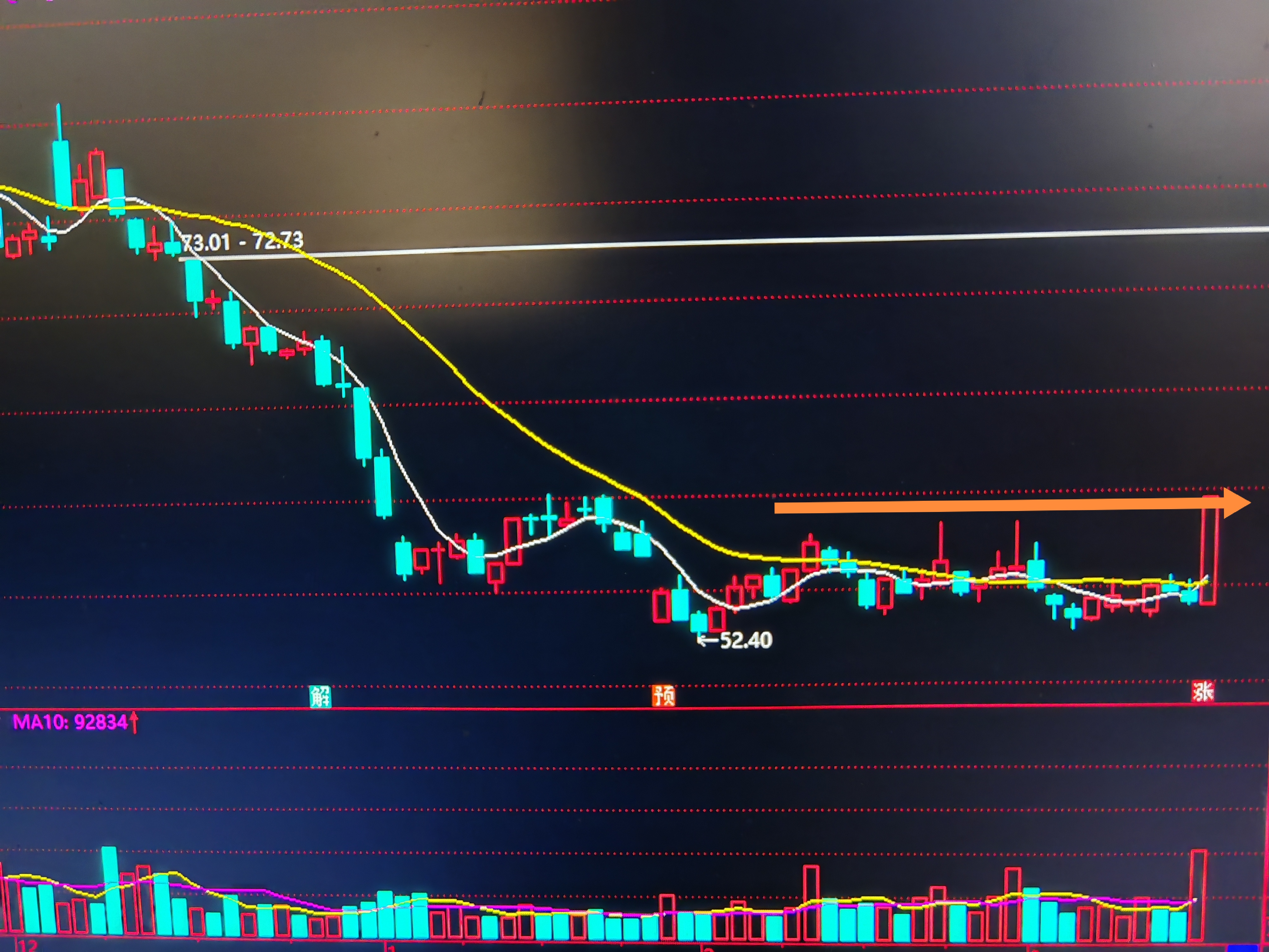 股票明天走势(合富中国股票明天走势)