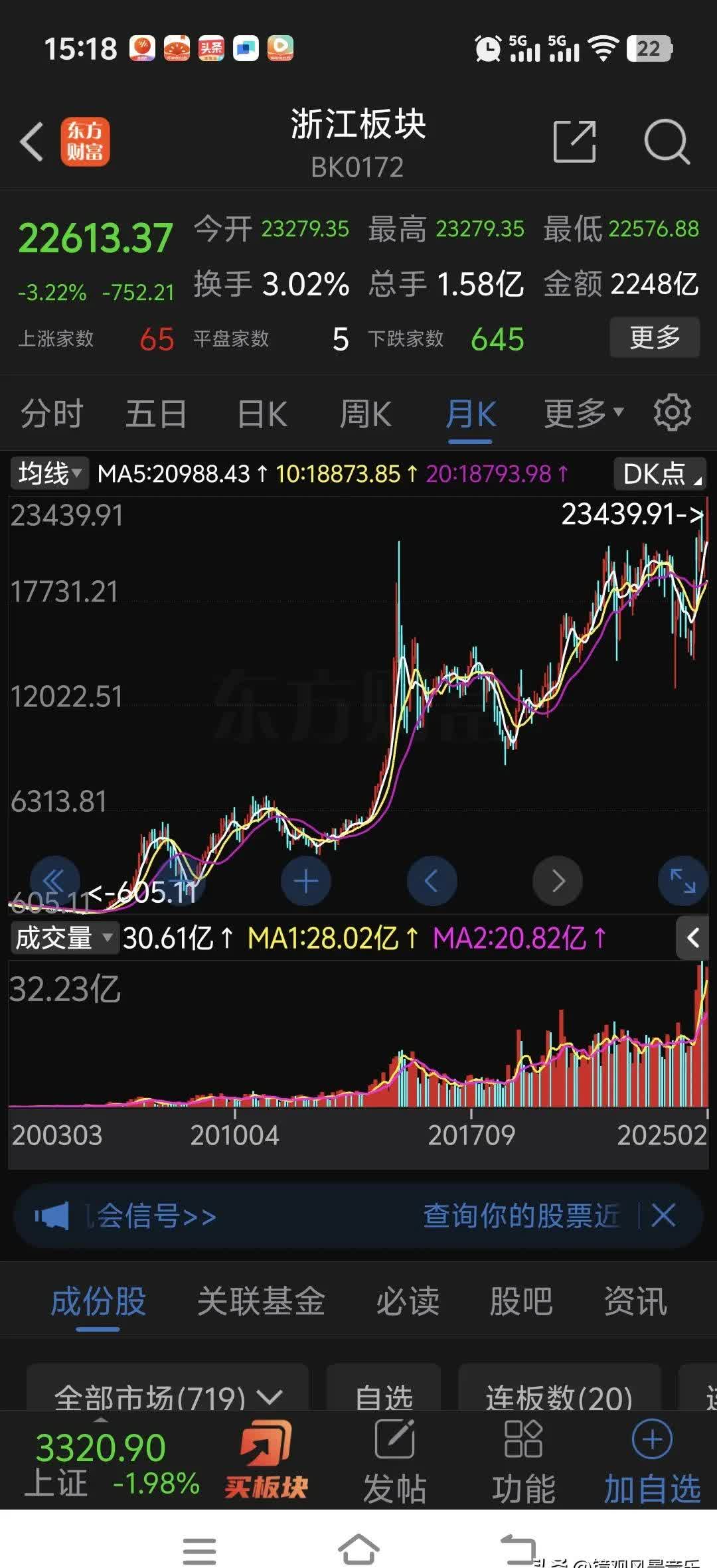 股票明天走势(股票明天走势预测)