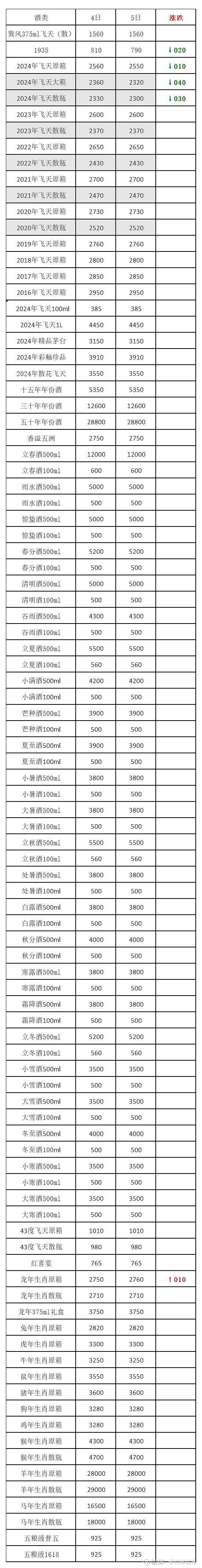 茅台股票价格今日行情(茅台股票价格今日行情永新光学)