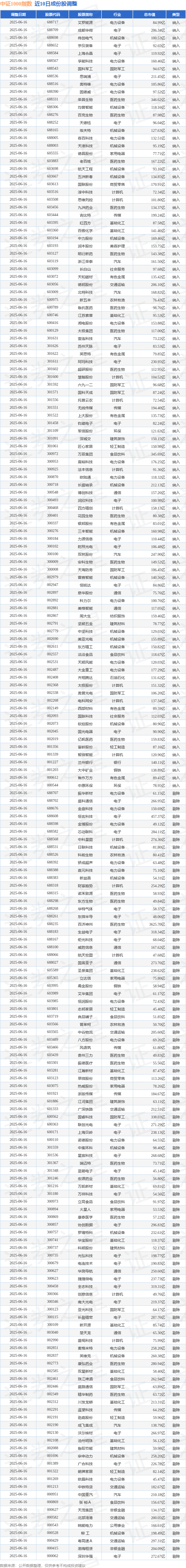中国化学股票(中国化学股票分析)