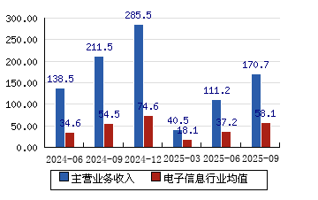 烽火通信股票(烽火通信股票吧)