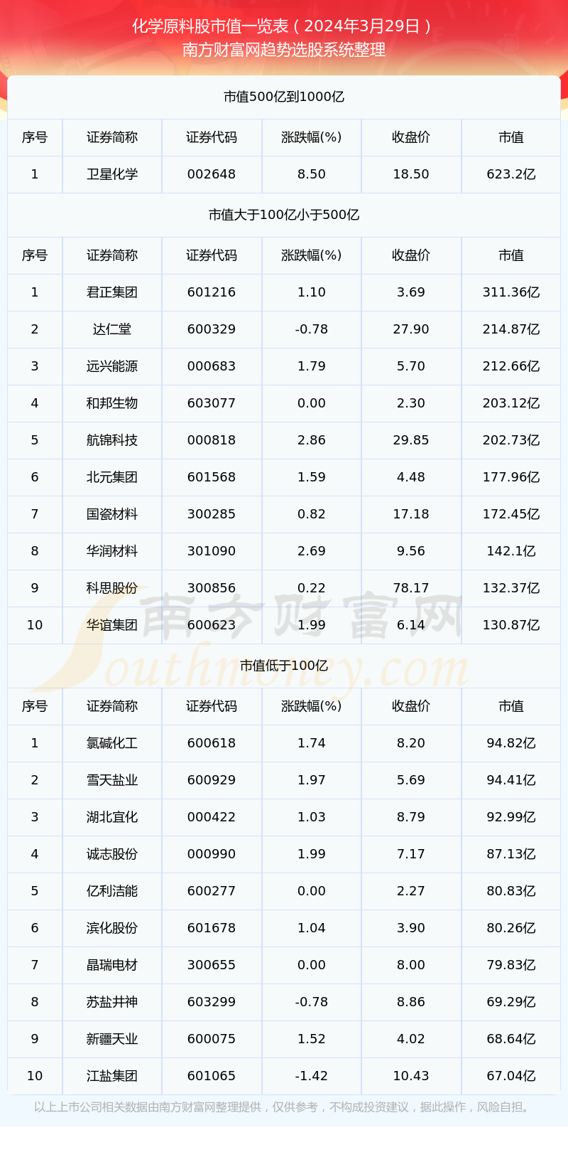中国化学股票(中国化学股票分析)