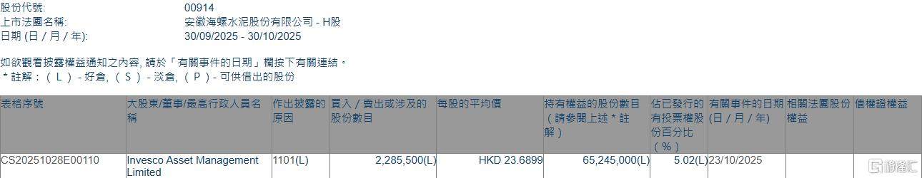 海螺水泥股票(海螺水泥股票值得长期拥有吗) 海螺水泥股票(海螺水泥股票值得长期拥有吗)