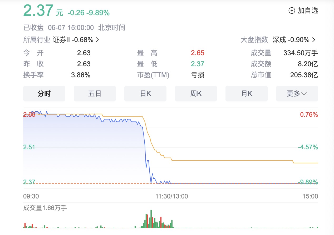 天风证券股票(天风证券股票能不能长期持有)