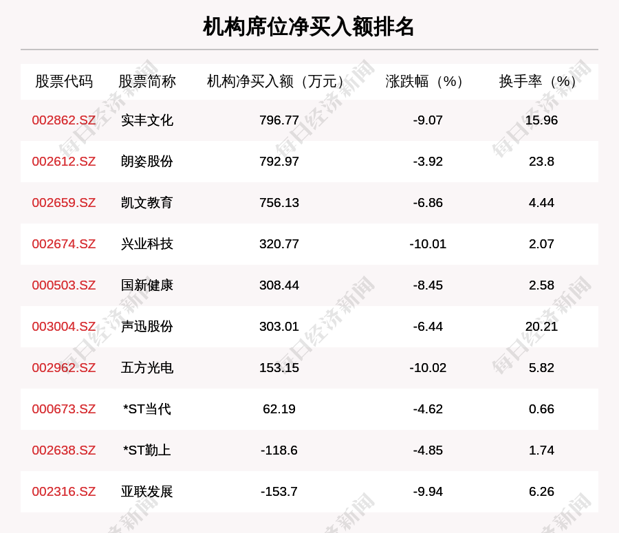 智慧农业股票(智慧农业股票属于什么板块)