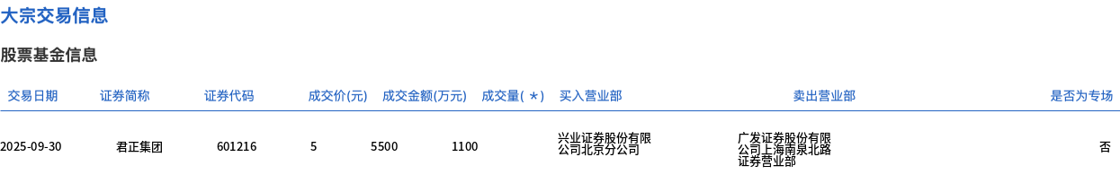 君正集团股票(君正集团股票分红) 君正集团股票(君正集团股票分红)