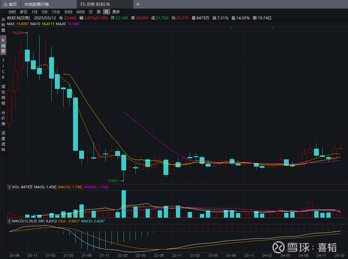 贝壳股票(贝壳股票今日价格行情)