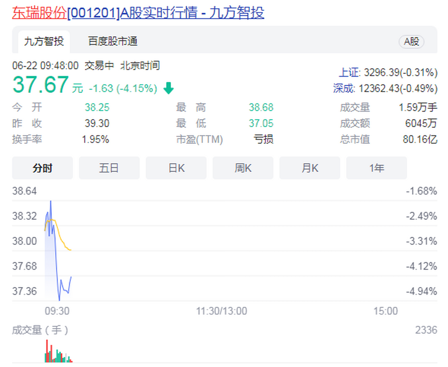 新五丰股票(新五丰股票行情走势)