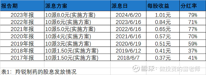 羚锐制药股票(羚锐制药股票行情)