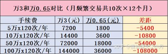股票开户需要多少钱(股票开户需要多少钱一年)