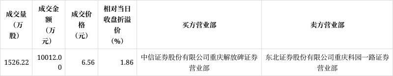 宗申动力股票(宗申动力股票三季报)