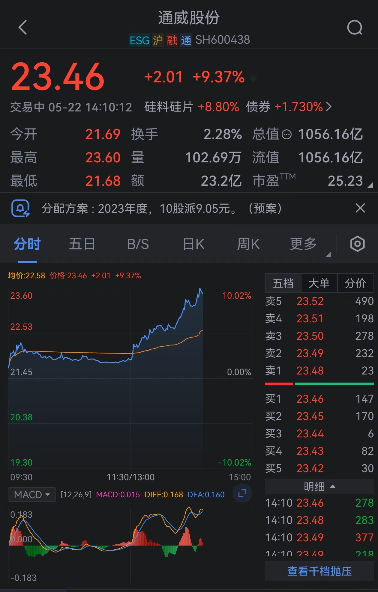 软通动力股票(软通动力股票代码)