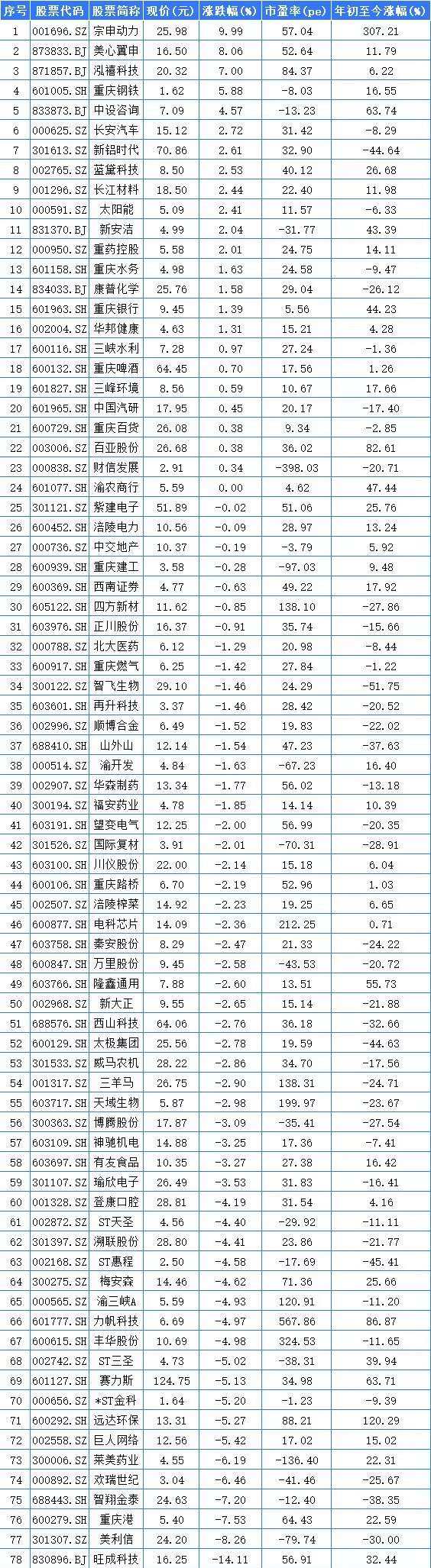 宗申动力股票(宗申动力股票是做什么的)
